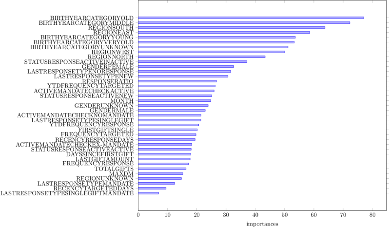 Latex Horizontal Pgfplot Xbar Remove Bar Labels Stack Overflow - Ocean Photos - High Quality Full HD Collection