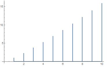 Graphics Create A 2d Pin Plot Mathematica Stack Exchange - Best Dark Photos in Desktop