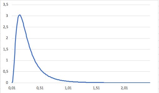 Mathematical Statistics Log Normal Density Function Using Rlnorm In - Premium Landscape Picture Gallery - Ultra HD