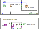 How To Make A Labview Loop Stall Once Stack Overflow