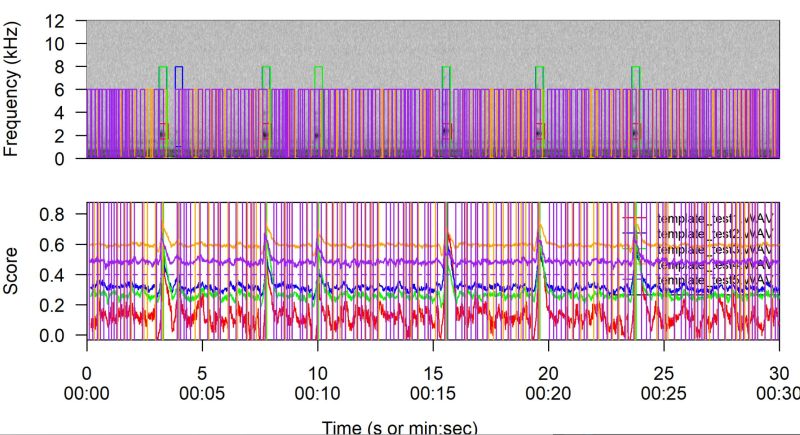 Audio How To Load Sound Files And Data In R For Bioacoustic Analysis Monitor Stack Overflow - Download Elegant Space Picture | Retina