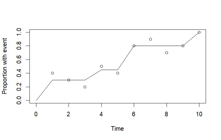 Splines Bspline Weights Mathematica Stack Exchange - Desktop Gradient Designs for Desktop