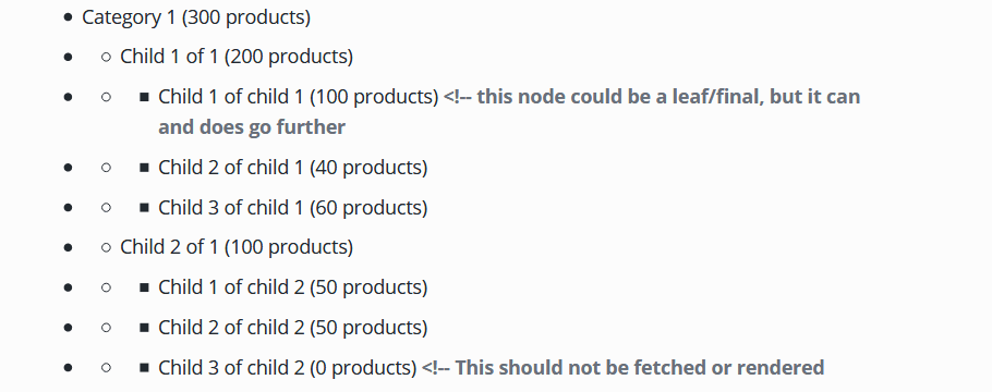 Image Result For Coloured Chapter Page Markers Tex Latex Stack Exchange