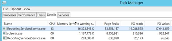 Memory Usage Windows Server 2008 R2 System Process Eats Ram Server Fault - Best Gradient Backgrounds in High Resolution