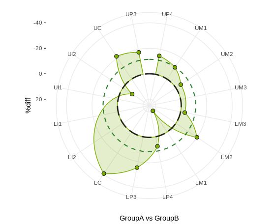 R Unclosed Line In A Radar Chart Using Ggplot2 Stack Overflow - Geometric Pattern Collection - Full HD Quality