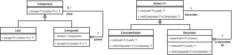 Design Patterns Builder Decorator Composite Stack Overflow - Minimal Wallpapers - Classic HD Collection