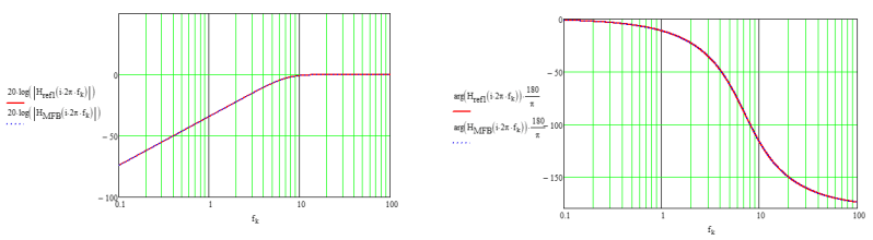 Transfer Function Finding Cutoff Frequency Electrical Engineering Stack Exchange - Premium Minimal Illustration Gallery - High Resolution