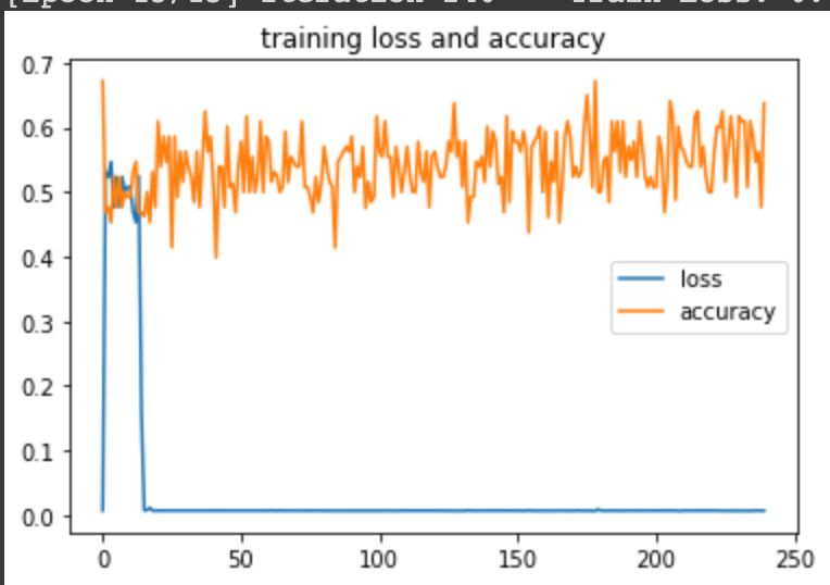 Python Good Accuracy On Training Images But Bad Accuracy On Test Stack Overflow - High Resolution Vintage Wallpapers for Desktop