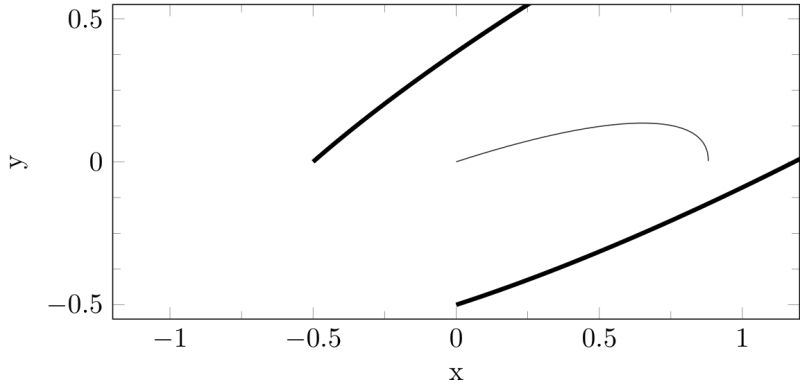 Pgfplotstable Pgfplots Strange Behaviour Tex Latex Stack Exchange - Nature Designs - Professional 8K Collection