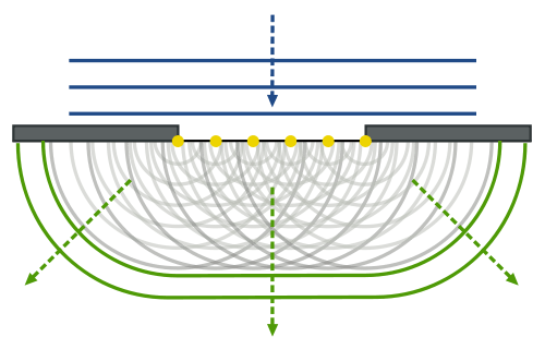Fresnel Diffraction Conditions Physics Stack Exchange - Beautiful 4K Gradient Designs | Free Download
