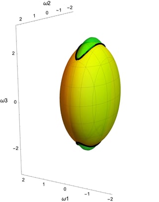Geometry Euler Rotations In Ordinary Space Physics Stack Exchange - HD Landscape Pictures for Desktop