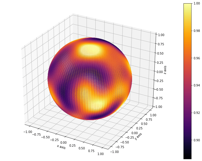 Graphics Drawing Curve Interpolating Points On A Sphere Mathematica Stack Exchange - Elegant Desktop Space Backgrounds | Free Download
