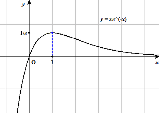 plotting - How do we draw some auxiliary lines for typical ...
