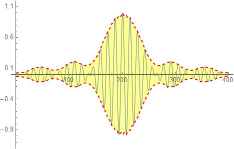 Wave Packet Pdf Waves Wave Function - Professional Retina Sunset Pictures | Free Download