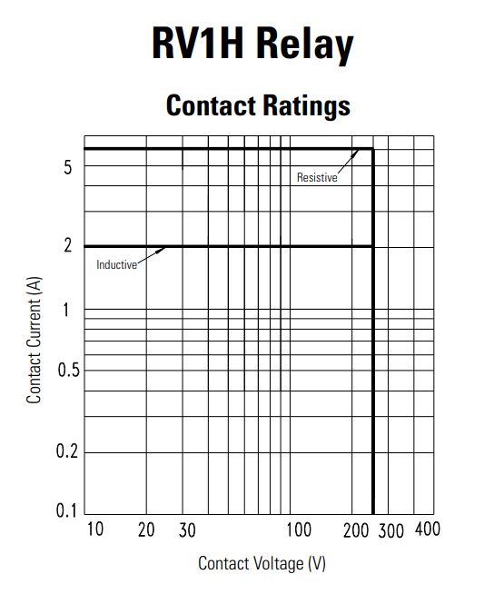 Coil Relay Inrush Current Consumption Electrical Engineering Stack - Dark Image Collection - Ultra HD Quality
