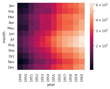 Python Seaborn Heatmap Logarithmic Color Scale Not Applied Stack - Download Perfect Ocean Design | High Resolution