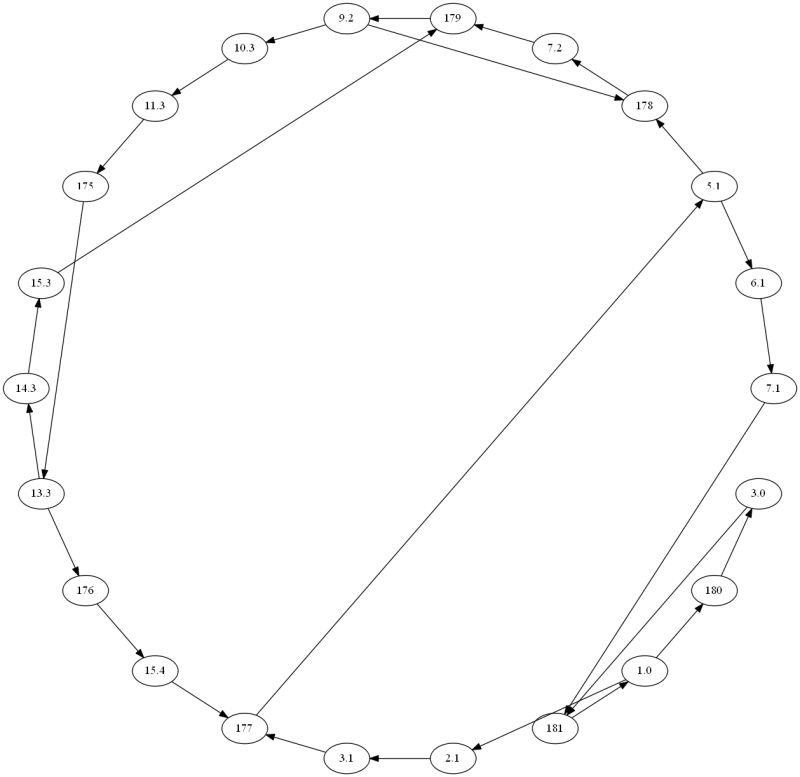 Interesting Pattern In Plot Involving Prime Numbers Mathematics Stack - Premium Landscape Photo Gallery - Mobile