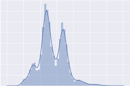 Machine Learning Regression On Bimodal Target Variable Cross Validated - Vintage Background Collection - Desktop Quality