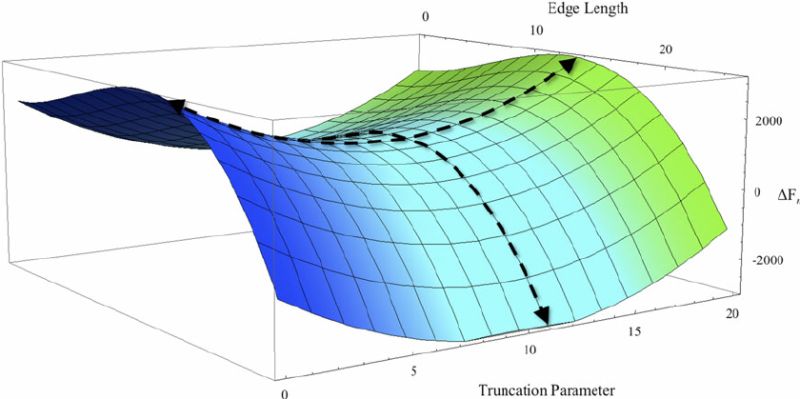 Optimization Oscillating Around The Saddle Point In Gradient Descent - Best Abstract Designs in Desktop