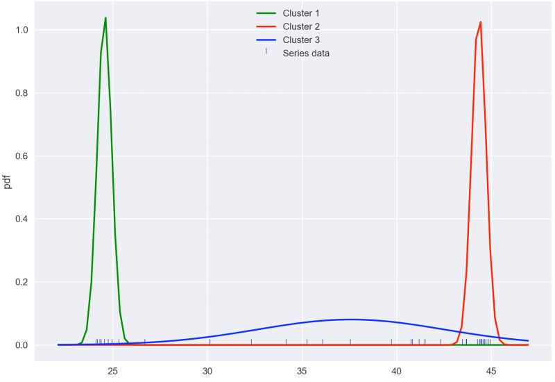 Numpy Python How To Find Area Under Curve Stack - High Quality Ultra HD Light Illustrations | Free Download