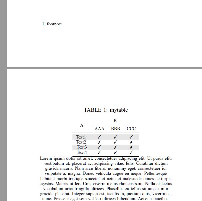 Latex Footnote Packkse - Premium Sunset Texture Gallery - Desktop