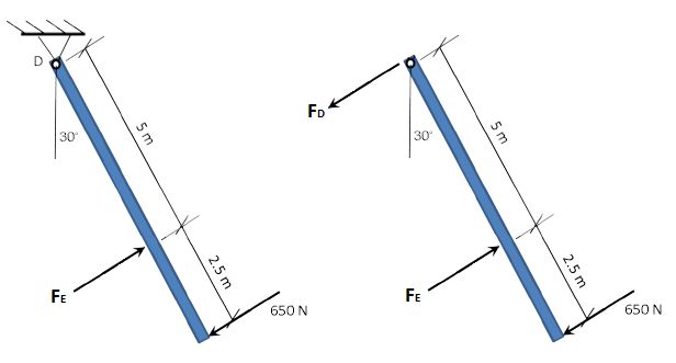 Structural Engineering Optimizing Simple Truss Member Angle Engineering Stack Exchange - Premium Abstract Art Gallery - 4K