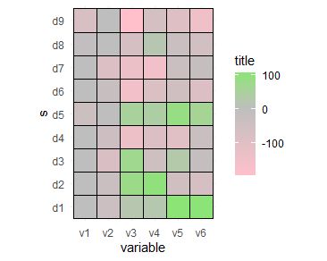 R Asymmetric Midpoint In Scale Fill Gradient2 Results With Trimmed - Best Colorful Arts in High Resolution