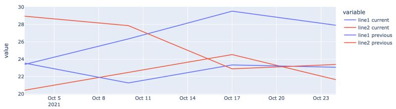 Python Plotly Add Trace Comparative Stack Overflow - Premium Space Background Gallery - 8K
