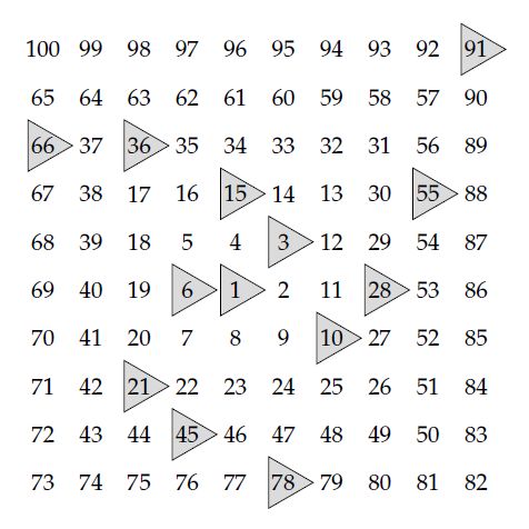Ulam Spiral For Diagonal Numbers Writing Program Python Stack Overflow - Colorful Texture Collection - Mobile Quality