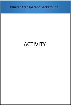 background blur activity transparent am able android blurred transparency should