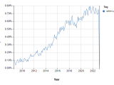 Unexpected Behavior In Stack Overflow Trends Meta Stack Overflow