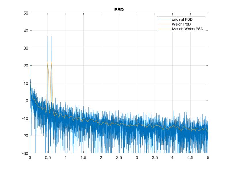 C How To Properly Run An Fft On A Windowed Set Of Data From A Pure - Premium 4K Space Photos | Free Download