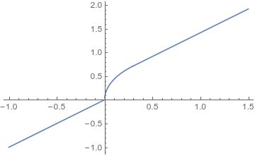 Derivatives Proof That A Continuous Monotone Function Is A E - Ocean Patterns - Beautiful Full HD Collection
