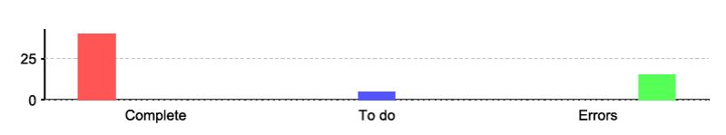 Jasper Reports How To Group Inside Group Stack Overflow - Perfect Colorful Image - Mobile