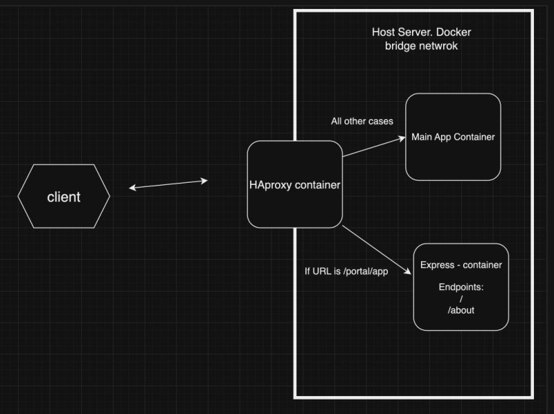 Haproxy Redirection Help Haproxy Community - Gradient Pictures - Modern High Resolution Collection