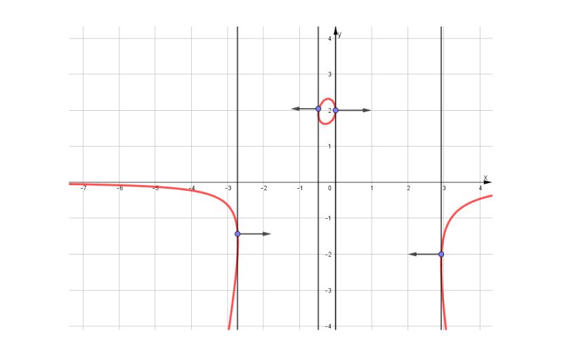 Multivariable Calculus Normal Vector For A Surface Explicit Vs Implicit Formula Mathematics - Premium Nature Art Gallery - Desktop