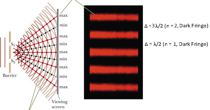 Homework And Exercises Ydse Path Difference Confusion Physics Stack - Best Vintage Pictures in Mobile