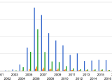 Javascript Google Bar Charts Width Stack Overflow