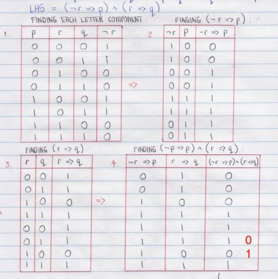 Implication Logic Truth Table Explained Mathematics Stack Exchange - Desktop Minimal Arts for Desktop