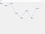 Draw A Simple Graph In Vb Net C Stack Overflow