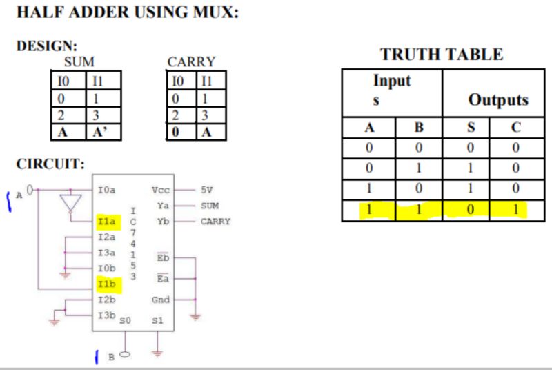 Solved Question 1 A Design A Half Adder Using 74153 Ic B Chegg Com - Best Dark Arts in High Resolution