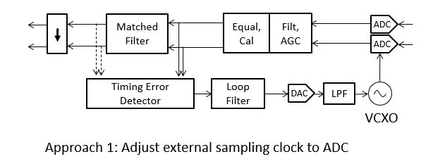 Analog To Digital Sample Rate Conversion Signal Processing Stack - Premium Nature Illustration Gallery - Desktop