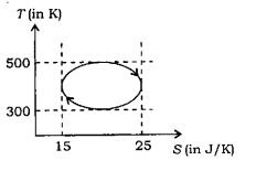 Heat Engine Efficiency Dynamics Power Output - Perfect Gradient Art - 4K