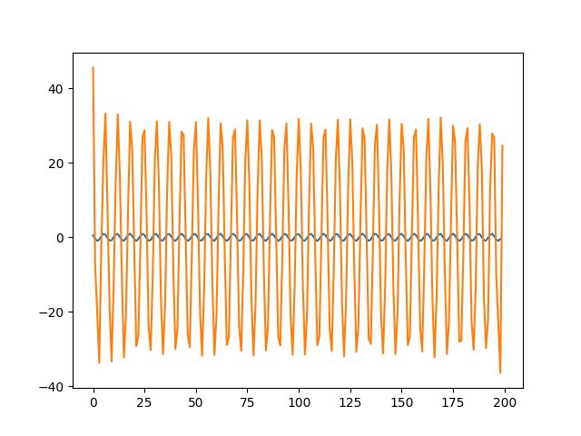 Python Numpy Diff And Scipy Fftpack Diff Giving Different Results - Classic Light Image - Retina