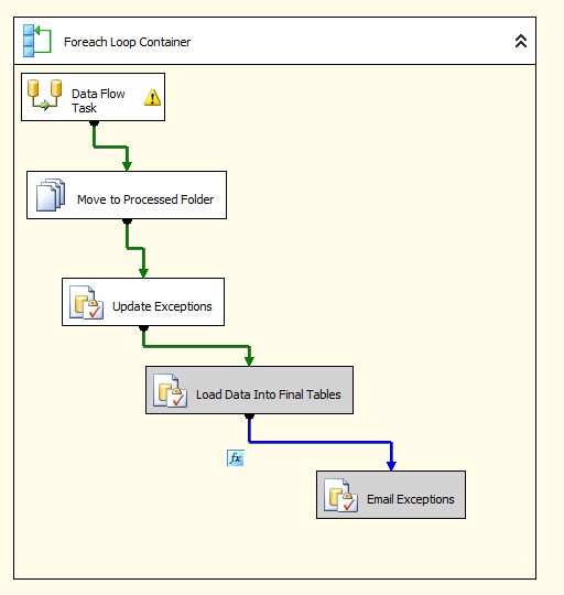 Windows How To Do Substring With Variable Length In A For Loop Inside - Vintage Images - Perfect 8K Collection