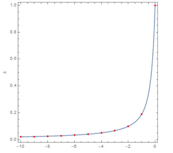 Equation Solving Plotting A Hypergeometric Function Mathematica - Elegant Sunset Picture - HD