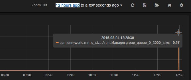 Graphite Wrong Values On Graph After Zoom In Grafana Stack Overflow - Modern HD Space Arts | Free Download