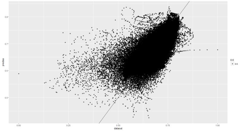 R Poor Performance Of Mxnet Linearregressionoutput Stack Overflow - 8K Vintage Patterns for Desktop