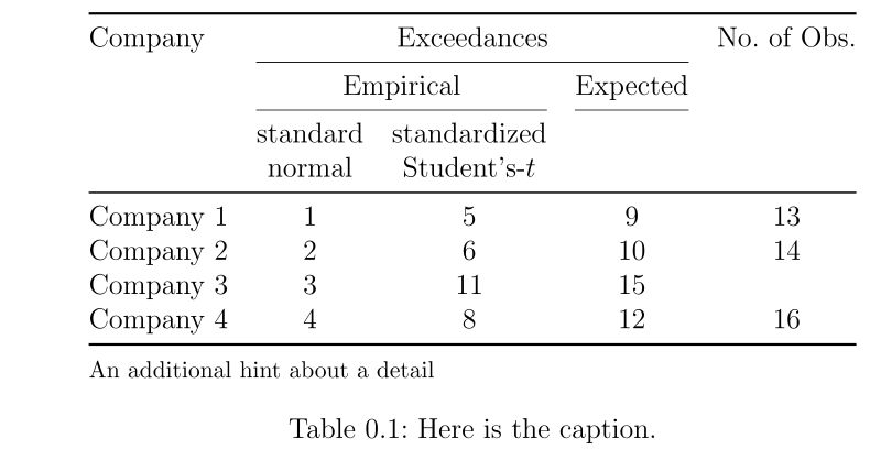 Table Sizing And Formatting Tex Latex Stack Exchange - Gradient Image Collection - Retina Quality