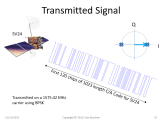 Bpsk Phase Transitions In Gps C A Signal Signal Processing Stack